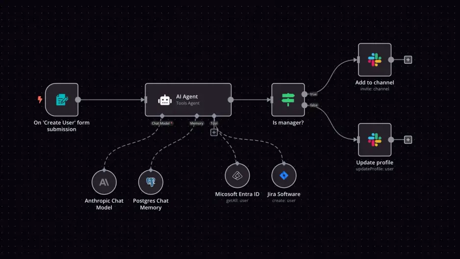 o-que-e-n8n-automacao